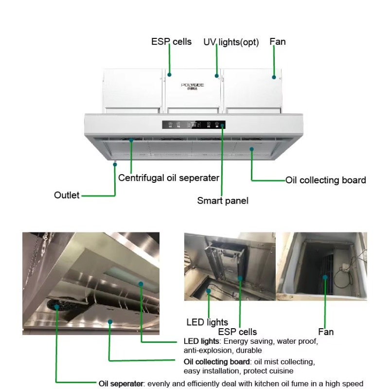 Commercial Customizable 201Sta - огляд і ціна Commercial Kitchen
