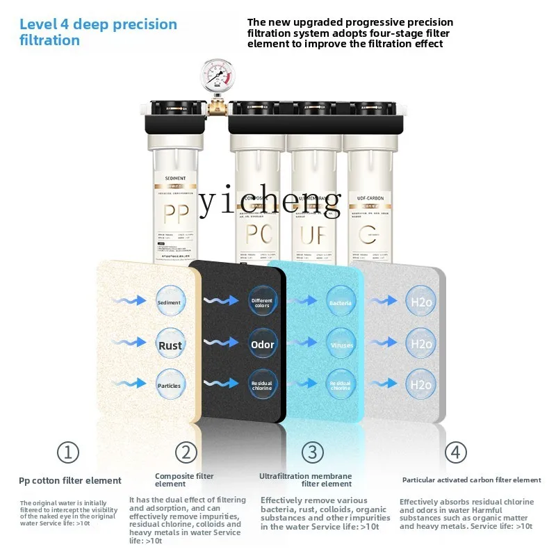 c29 Water Purifier for Commerc - огляд і ціна Commercial Kitchen